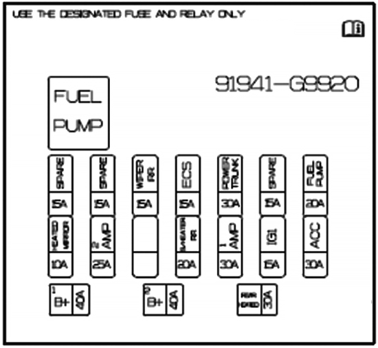 Genesis-G70-2021-2023-Luggage-Compartment-Fuse-Box-Diagram-Main-Fuse-Box