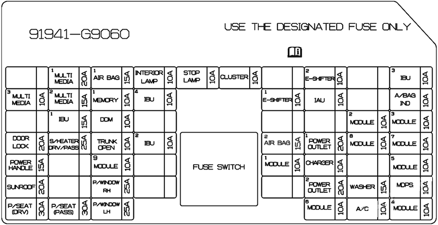 Genesis-G70-2021-2023-Passenger-Compartment-Fuse-Box-Diagram