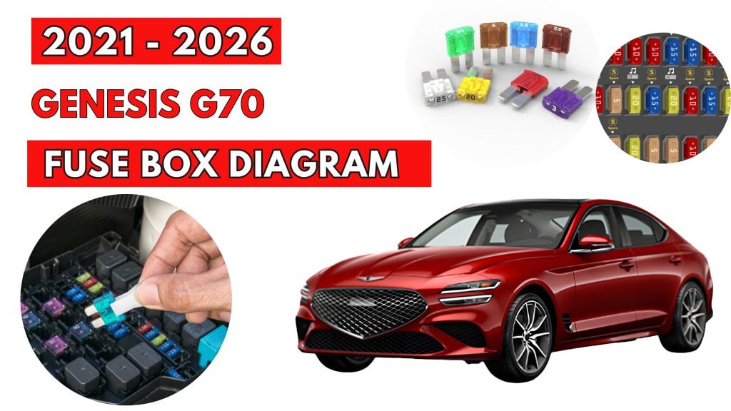 Genesis-G70-2021-2026-Fuse-Box-Location-Diagrams