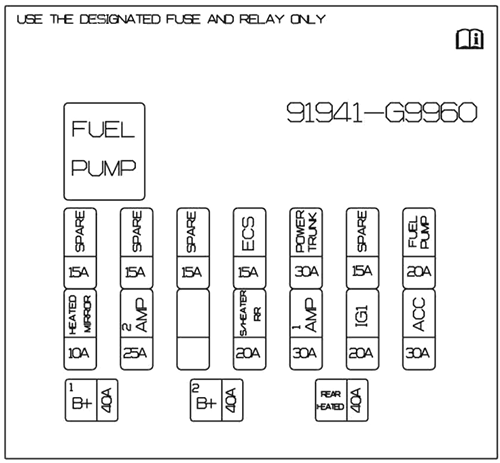 Genesis-G70-2024-2026-Luggage-Compartment-Fuse-Box-Diagram-Main-Fuse-Box