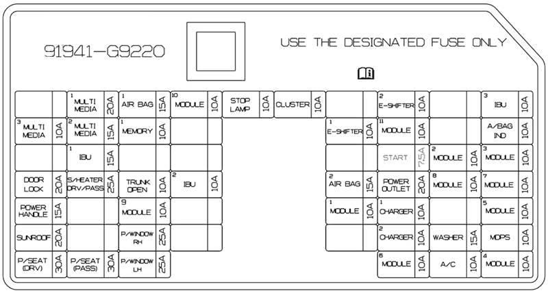 Genesis-G70-2024-2026-Passenger-Compartment-Fuse-Box-Diagram