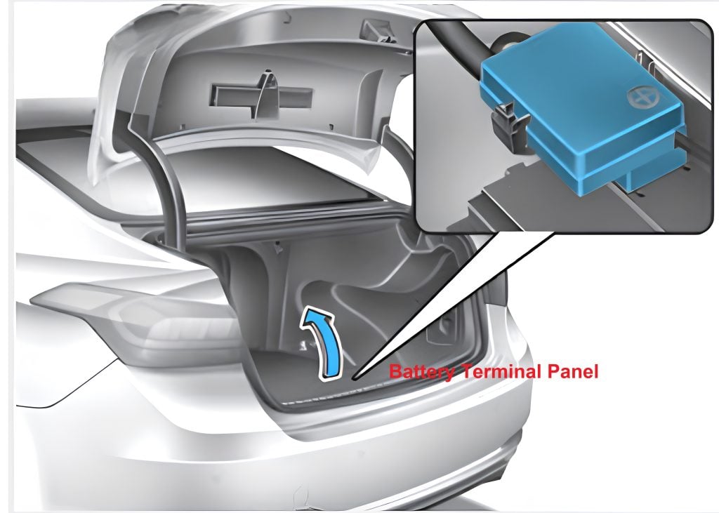 Genesis-G80-2017-2020-Luggage-Compartment-Fuse-Box-Location-Battery-Terminal-