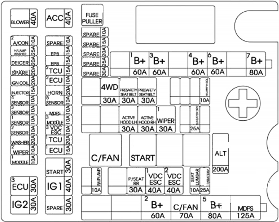 Genesis-G80-2017-Engine-Compartment-Fuse-Box-Diagram