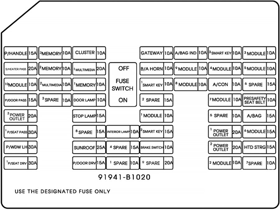 Genesis-G80-2017-Passenger-Compartment-Fuse-Box-Diagram