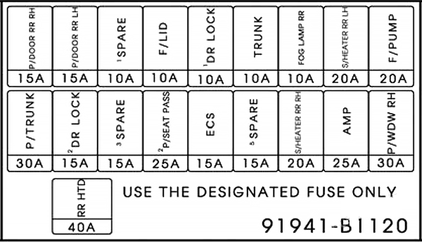 Genesis-G80-2017-Trunk-Fuse-Panel-Main-Diagram