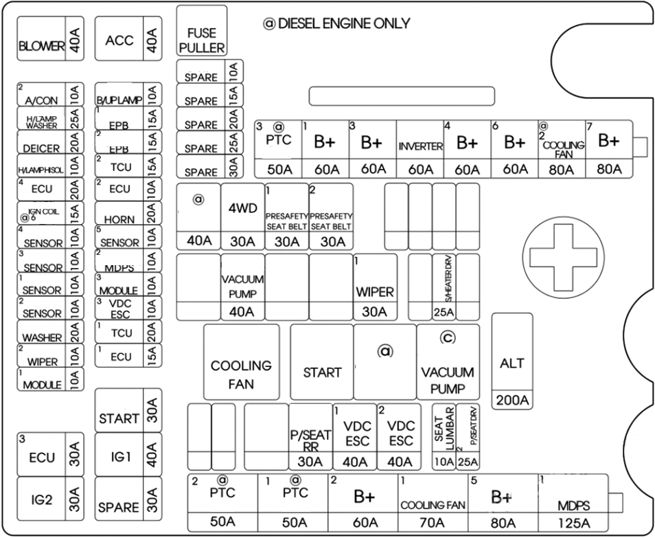 Genesis-G80-2018-2020-Engine-Compartment-Fuse-Box-Diagram