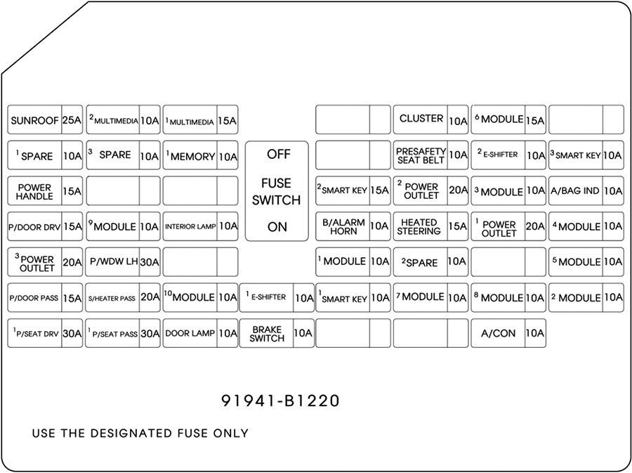Genesis-G80-2018-2020-Passenger-Compartment-Fuse-Box-Diagram