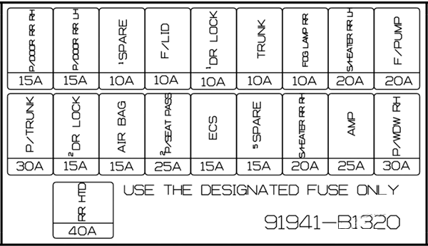 Genesis-G80-2018-2020-Trunk-Fuse-Panel-Main-Diagram