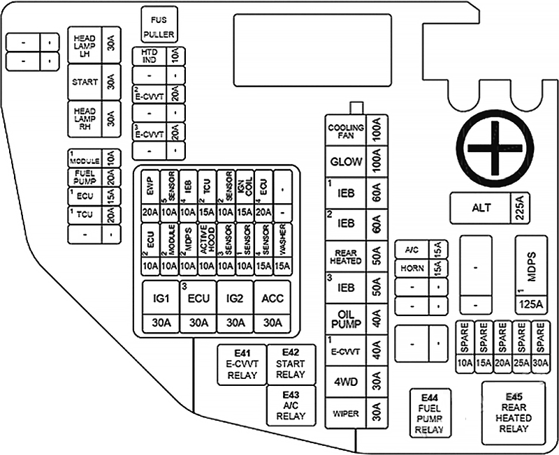 Genesis-G80-2021-2024-Engine-Compartment-Fuse-Box-Diagram-1