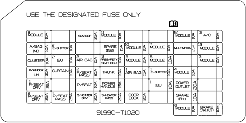 Genesis-G80-2021-2024-Passenger-Compartment-Fuse-Box-Diagram
