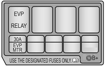 Holden-Barina-Spark-2011-2015-Engine-Compartment-Fuse-Box-Diagram-fig-3