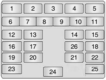 Holden-Barina-Spark-2011-2015-Passenger-Compartment-Fuse-Box-Diagram-fig-2