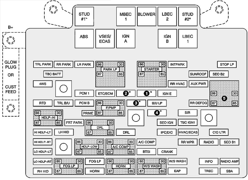 Hummer-H2-2002-2004-Engine-Compartment-Fuse-Box-Diagram