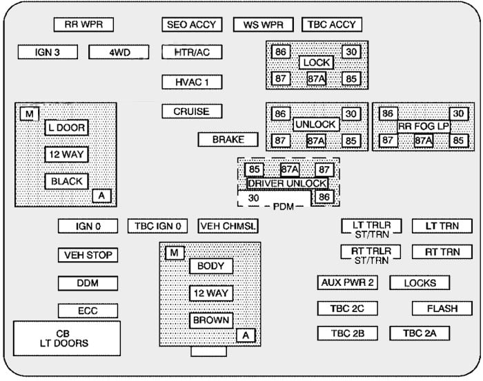 Hummer-H2-2002-2007-Passenger-Compartment-Fuse-Box-Diagram-Main