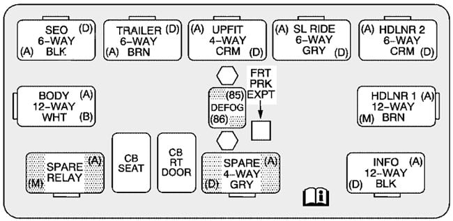 Hummer-H2-2002-2007-Passenger-Compartment-Fuse-Box-Diagram-UB