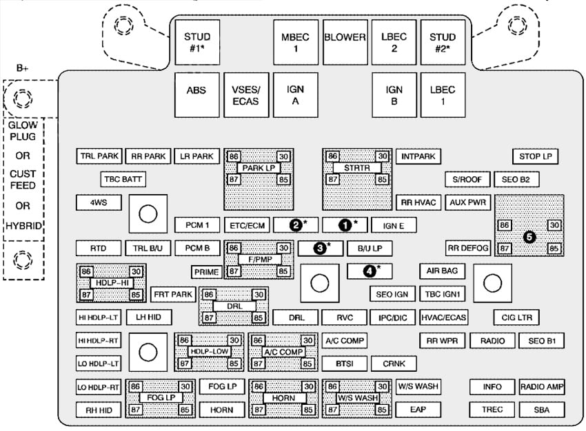 Hummer-H2-2005-Engine-Compartment-Fuse-Box-Diagram