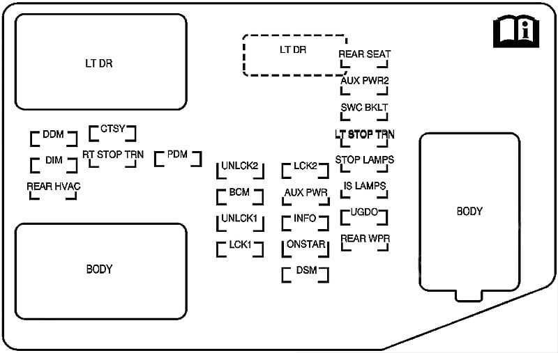 Hummer-H2-2008-2010-Passenger-Compartment-Fuse-Box-Diagram-Main