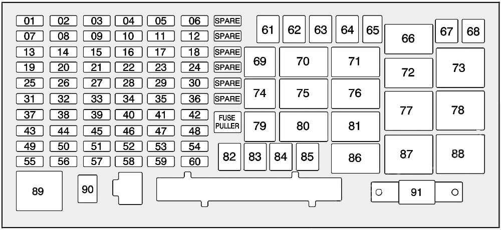 Hummer-H3-2005-2010-Engine-Compartment-Fuse-Box-Diagram