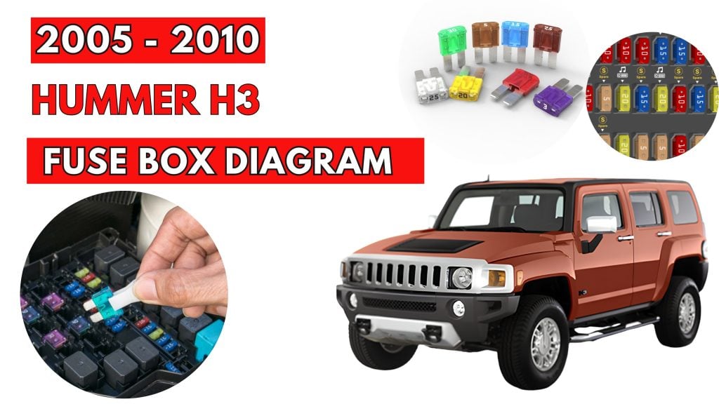 Hummer-H3-2005-2010-Fuse-Box-Location-Diagrams