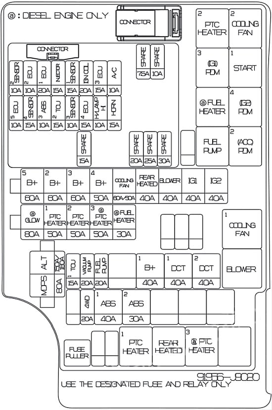 Hyundai-Kona-2018-2023-Engine-Compartment-Fuse-Box-Diagram