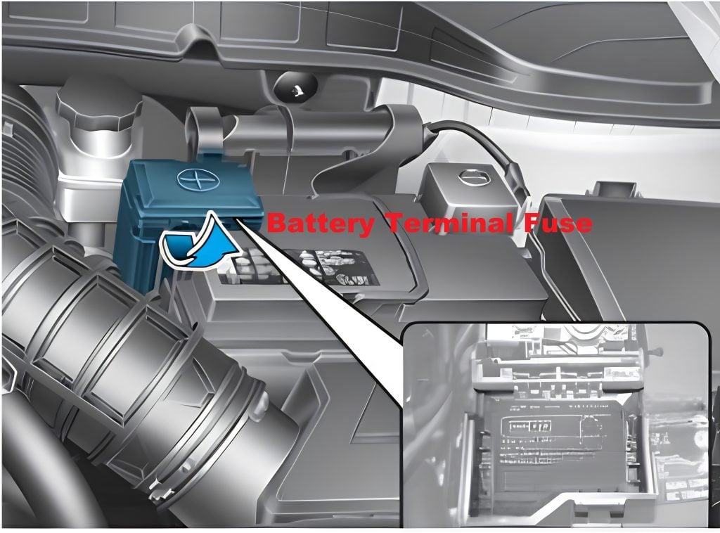 Hyundai-Kona-2018-2023-Engine-Compartment-Fuse-Box-Location-3-1024x758