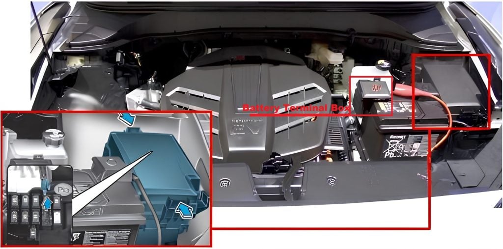 Hyundai-Kona-EV-2018-2023-Engine-Compartment-Fuse-Box-Location-scaled-1-1024x507