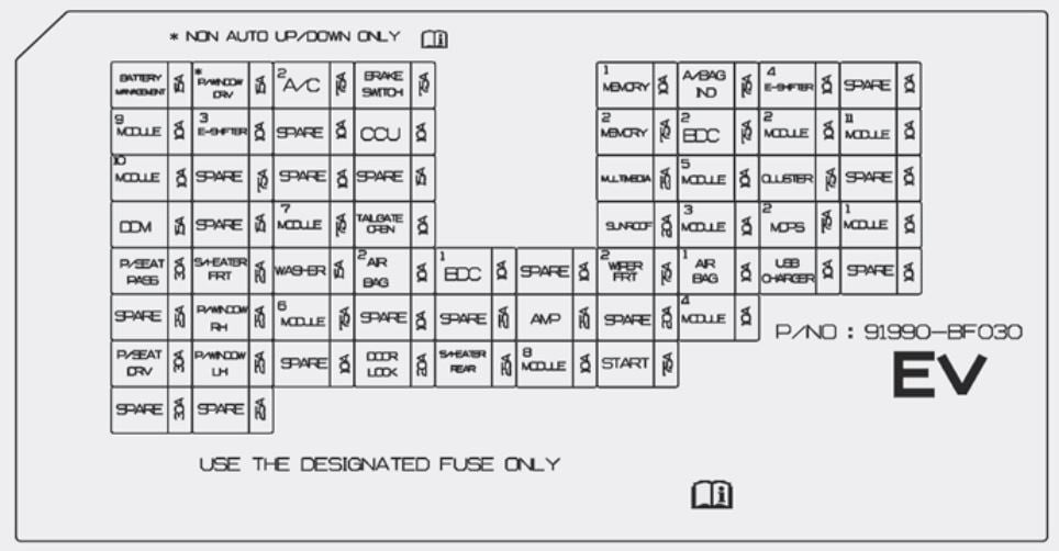 Hyundai-Kona-EV-2024-2026-Passenger-Compartment-Fuse-Box-Diagram