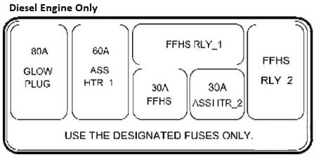 Hyundai-Matrix-2001-2008-Engine-Compartment-Fuse-Box-Diagram-2