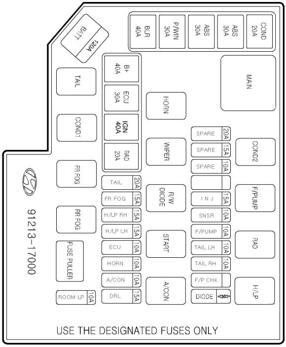 Hyundai-Matrix-2001-2008-Engine-Compartment-Fuse-Box-Diagram