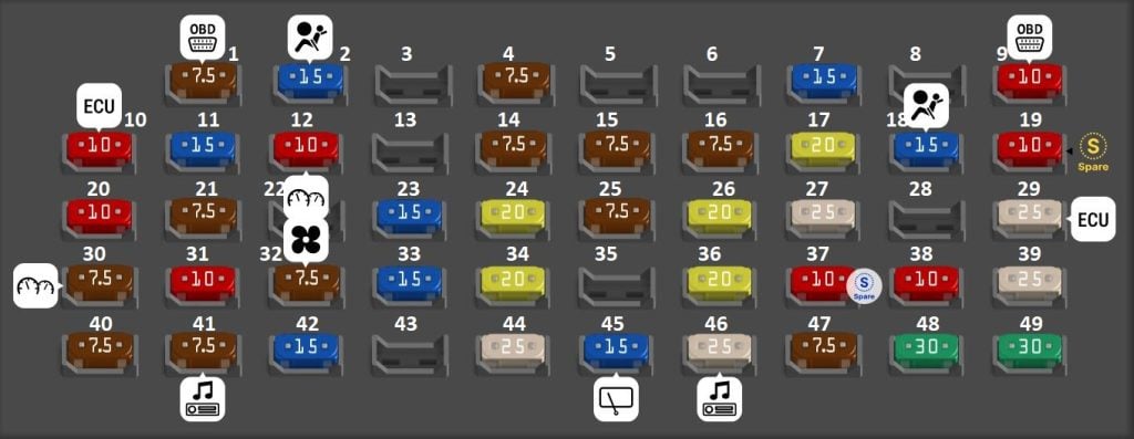 Hyundai-Palisade-2019-2022-Passenger-Compartment-Fuse-Box-Diagram-1024x397