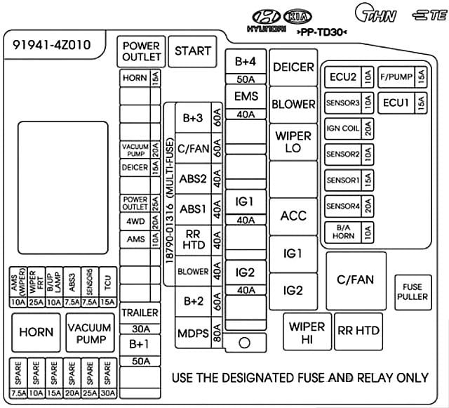 Hyundai-Santa-Fe-Sport-2015-2016-Engine-Compartment-Fuse-Box-Diagram