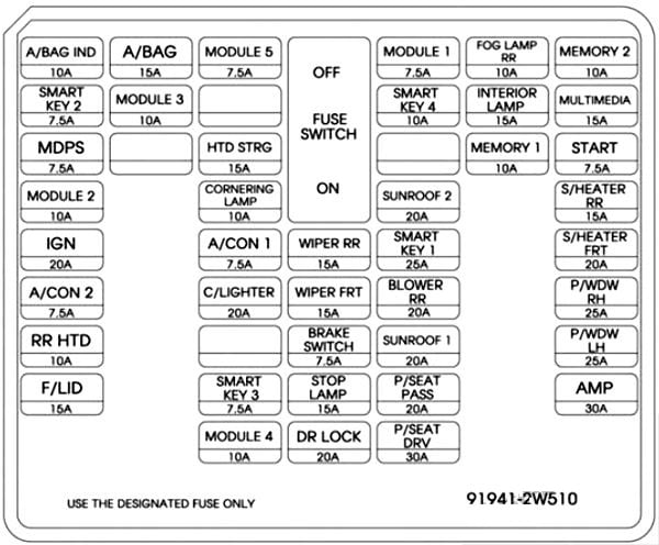 Hyundai-Santa-Fe-Sport-2015-2018-Passenger-Compartment-Fuse-Box-Diagram