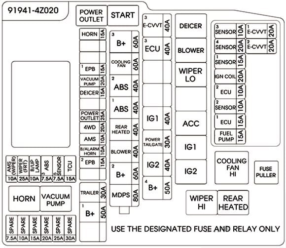 Hyundai-Santa-Fe-Sport-2017-2018-Engine-Compartment-Fuse-Box-Diagram