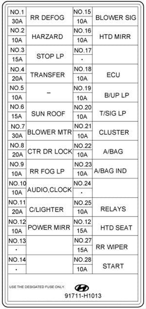 Hyundai-Terracan-2001-2007-Passenger-Compartment-Fuse-Box-Diagram
