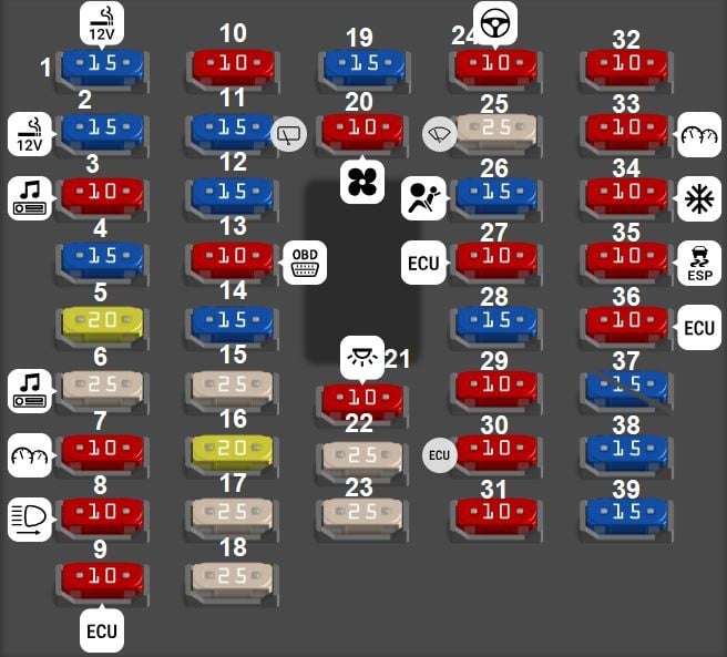 Hyundai-Veloster-2014-2017-Passenger-Compartment-Fuse-Box-Diagram