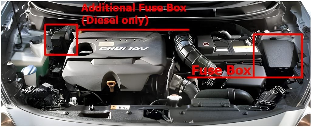 Hyundai-i40-2011-2015-Engine-Compartment-Fuse-Box-Location-FIG-