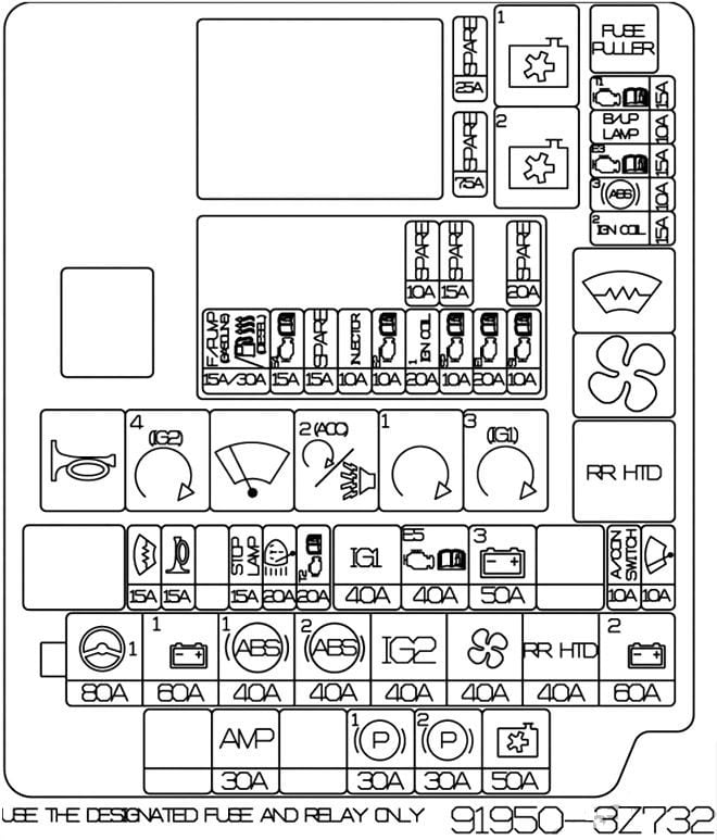 Hyundai-i40-2015-2019-Engine-Compartment-Fuse-Box-Diagram-e1784270205435