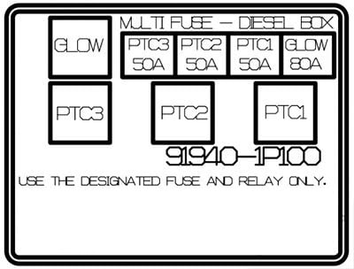 Hyundai-i40-2015-2019-Engine-Compartment-Sub-Fuse-Box-Diagram