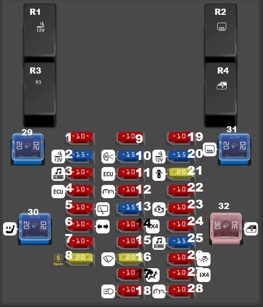 Isuzu-MU-X-2013-2020-Passenger-Compartment-Fuse-Box-Diagram