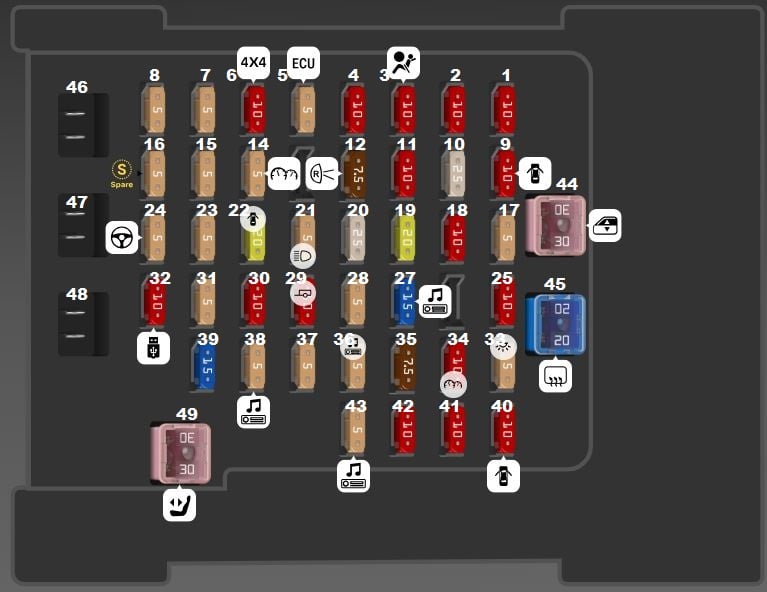 Isuzu-MU-X-2021-2023-Passenger-Compartment-Fuse-Box-Diagram