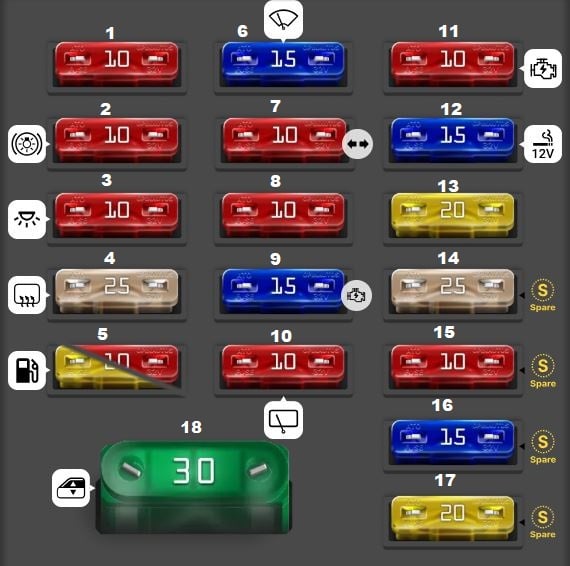 Isuzu-Rodeo-1991-1995-Passenger-Compartment-Fuse-Box-Diagram