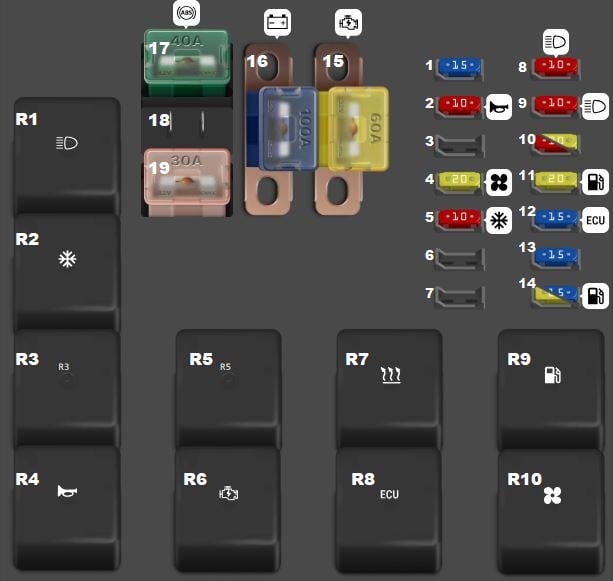 Isuzu-Rodeo-1995-1997-Engine-Compartment-Fuse-Box-Diagram