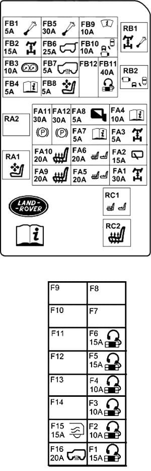 Land-Rover-Range-Rover-Evoque-2015-Luggage-Compartment-Fuse-Box-Diagram