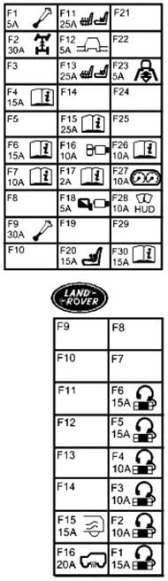 Land-Rover-Range-Rover-Evoque-2016-2018-Luggage-Compartment-Fuse-Box-Diagram-Convertible