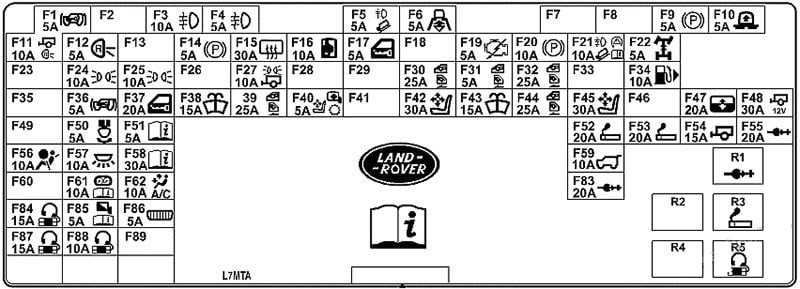 Land-Rover-Range-Rover-Evoque-2016-2018-Passenger-Compartment-Fuse-Box-Diagram