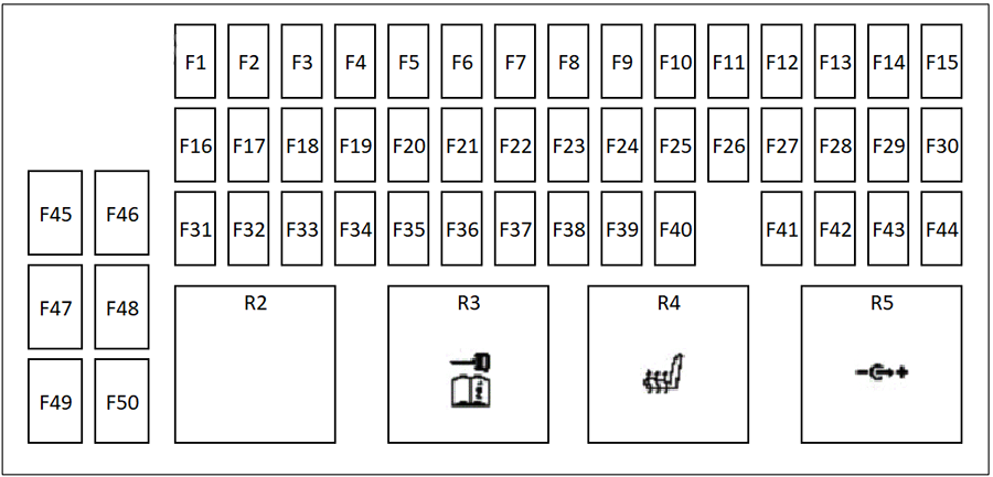Land-Rover-Range-Rover-Evoque-2019-2026-Luggage-Compartment-Fuse-Box-Diagram