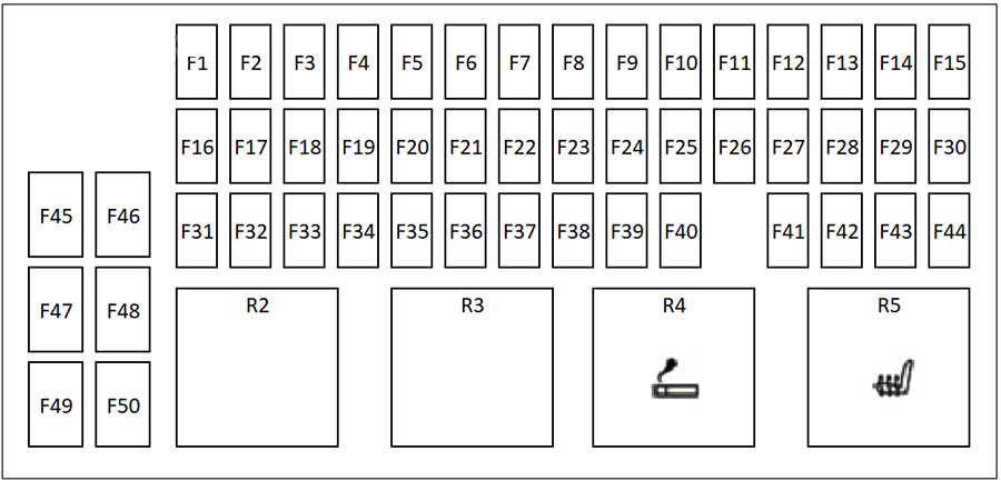 Land-Rover-Range-Rover-Evoque-2019-2026-Passenger-Compartment-Fuse-Box-Diagram