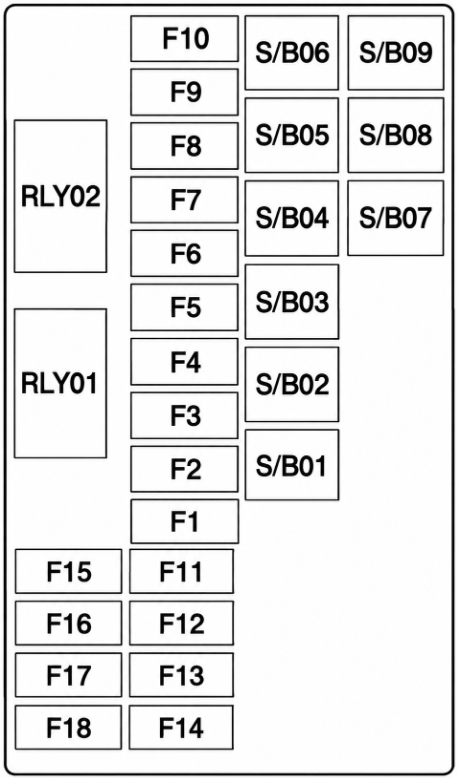 Load-Compartment-Fuse-Box-Diagrams-2016