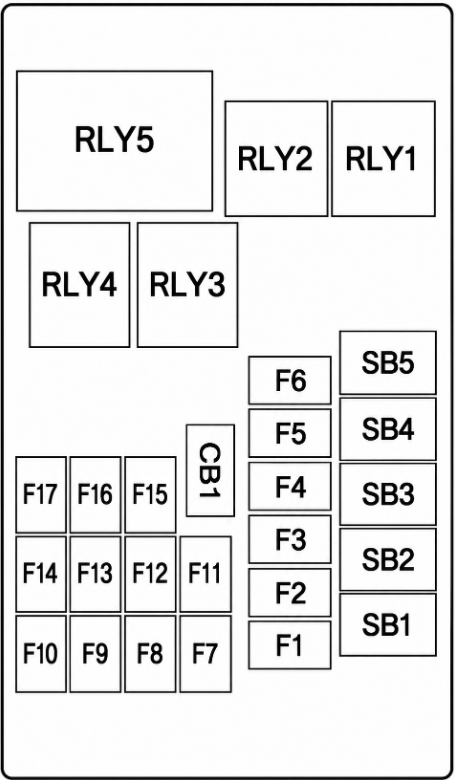 Load-Compartment-Fuse-Box-Diagrams-2017-2019