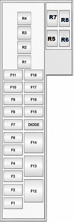 Load-Compartment-Fuse-Box-Diagrams-3